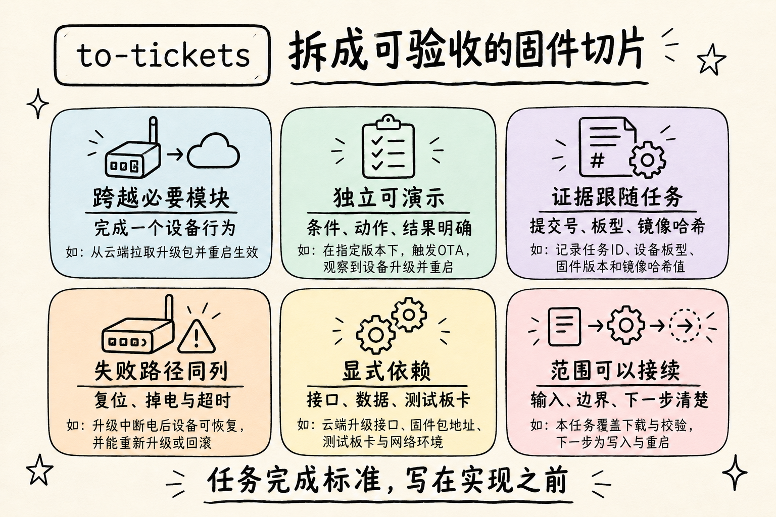 to-tickets:设备行为与共享硬件依赖